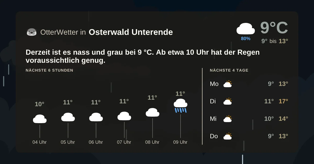Widget-Vorschau für Osterwald Unterende Wetter-Widget-Vorschau mit Vorhersagedaten für Osterwald Unterende