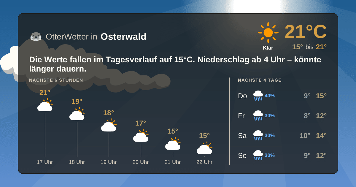 Widget-Vorschau für Osterwald Wetter-Widget-Vorschau mit Vorhersagedaten für Osterwald