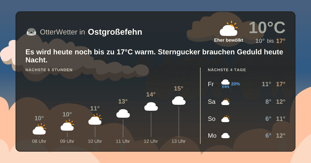 Widget-Vorschau für Ostgroßefehn Wetter-Widget-Vorschau mit Vorhersagedaten für Ostgroßefehn