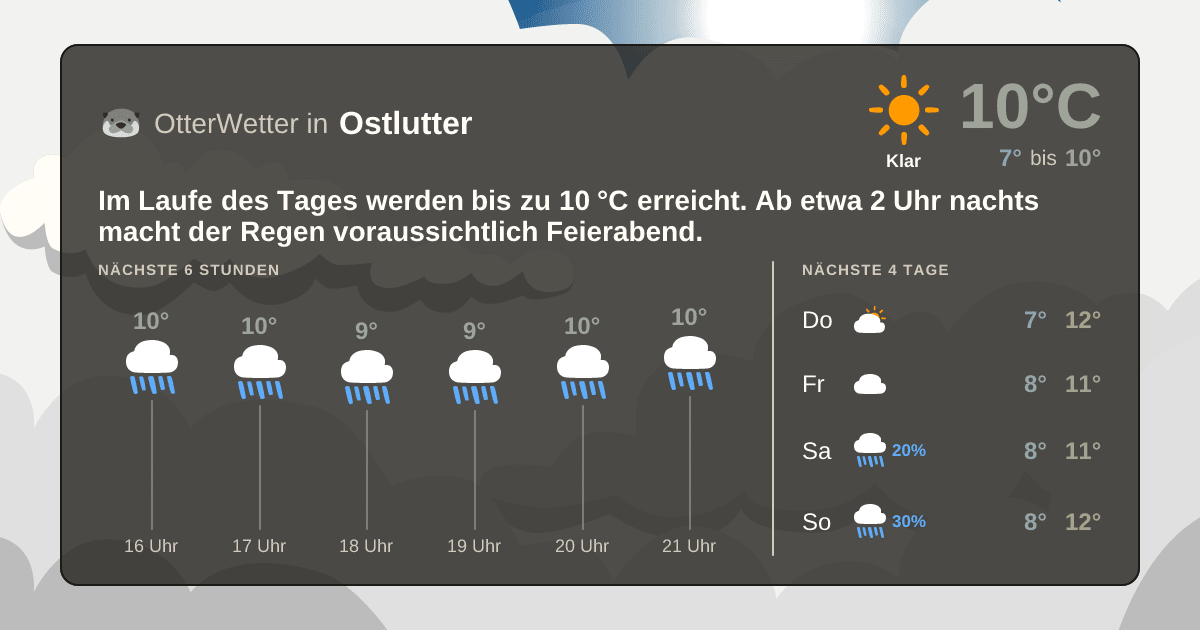 Widget-Vorschau für Ostlutter Wetter-Widget-Vorschau mit Vorhersagedaten für Ostlutter