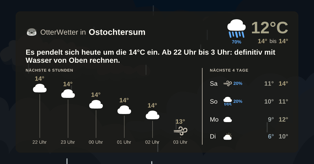 OtterWetter-Widget Ostochtersum