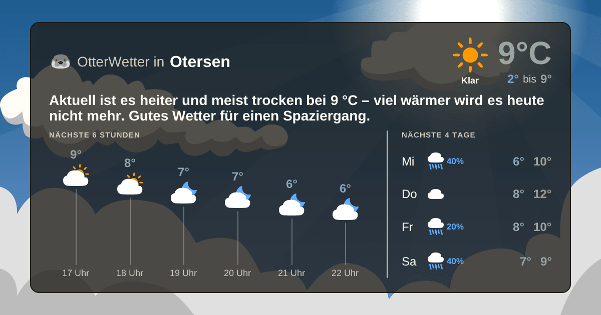 Widget-Vorschau für Otersen Wetter-Widget-Vorschau mit Vorhersagedaten für Otersen