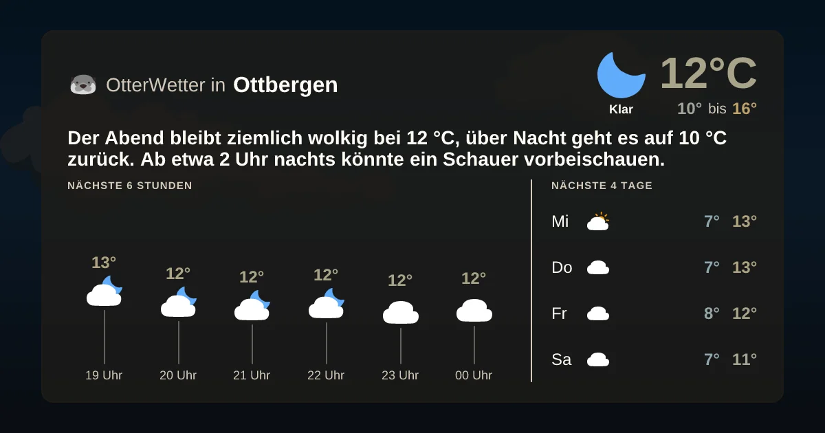 Widget-Vorschau für Ottbergen Wetter-Widget-Vorschau mit Vorhersagedaten für Ottbergen