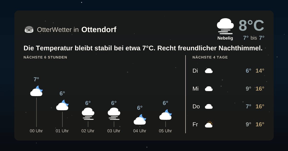 Widget-Vorschau für Ottendorf Wetter-Widget-Vorschau mit Vorhersagedaten für Ottendorf