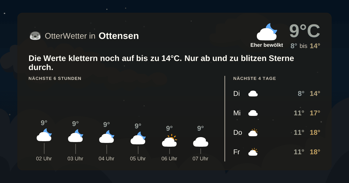 Wetter-Widget-Vorschau mit Vorhersagedaten für Ottensen