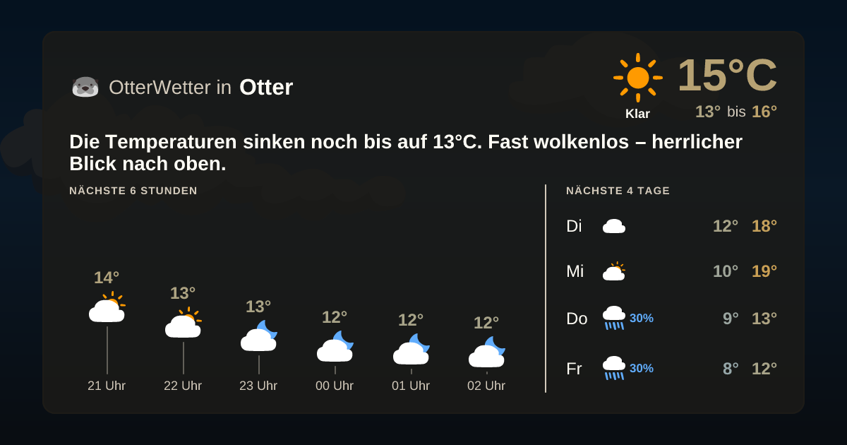 OtterWetter-Widget Otter