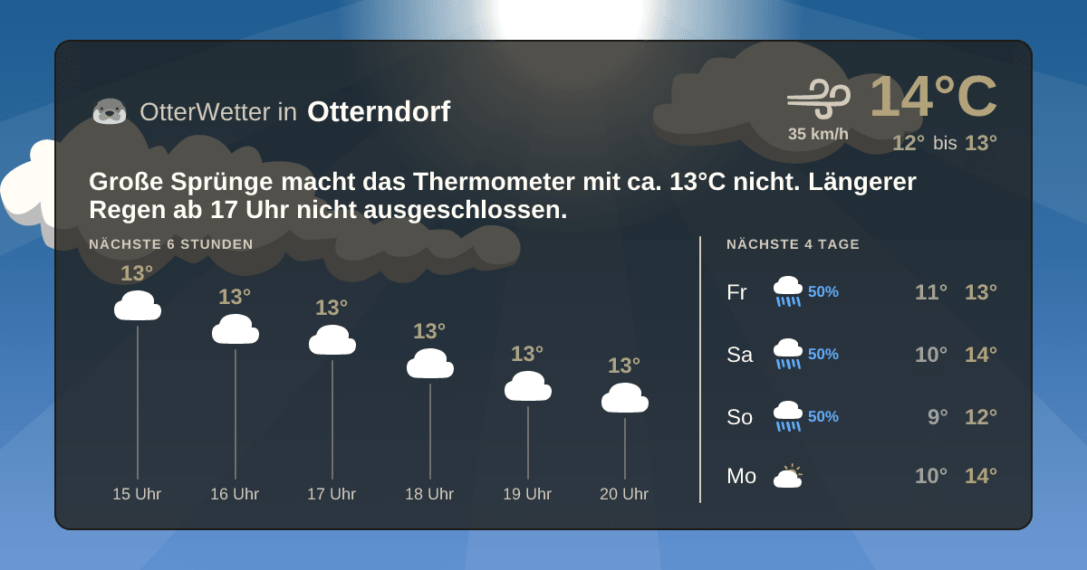 Widget-Vorschau für Otterndorf Wetter-Widget-Vorschau mit Vorhersagedaten für Otterndorf