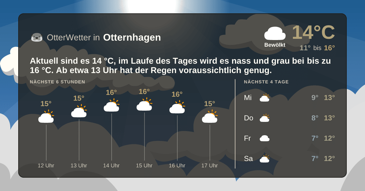 OtterWetter-Widget Otternhagen