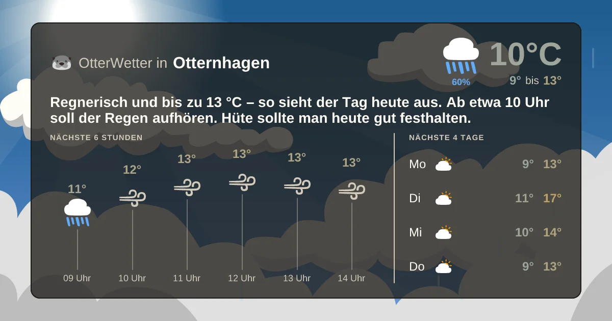 Widget-Vorschau für Otternhagen Wetter-Widget-Vorschau mit Vorhersagedaten für Otternhagen
