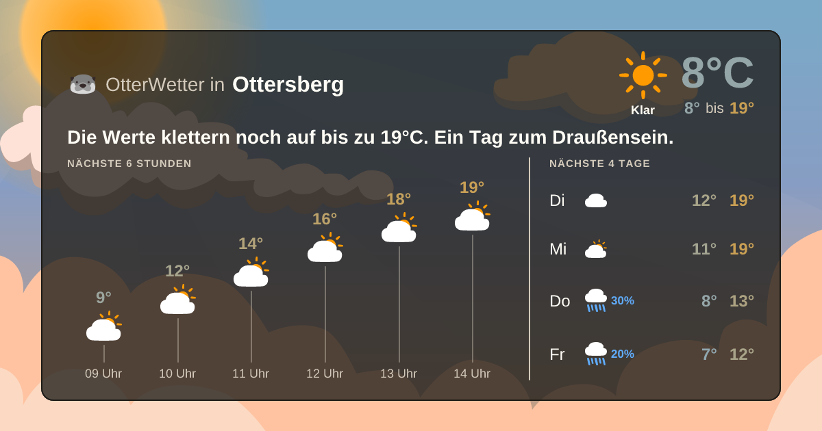Widget-Vorschau für Ottersberg Wetter-Widget-Vorschau mit Vorhersagedaten für Ottersberg