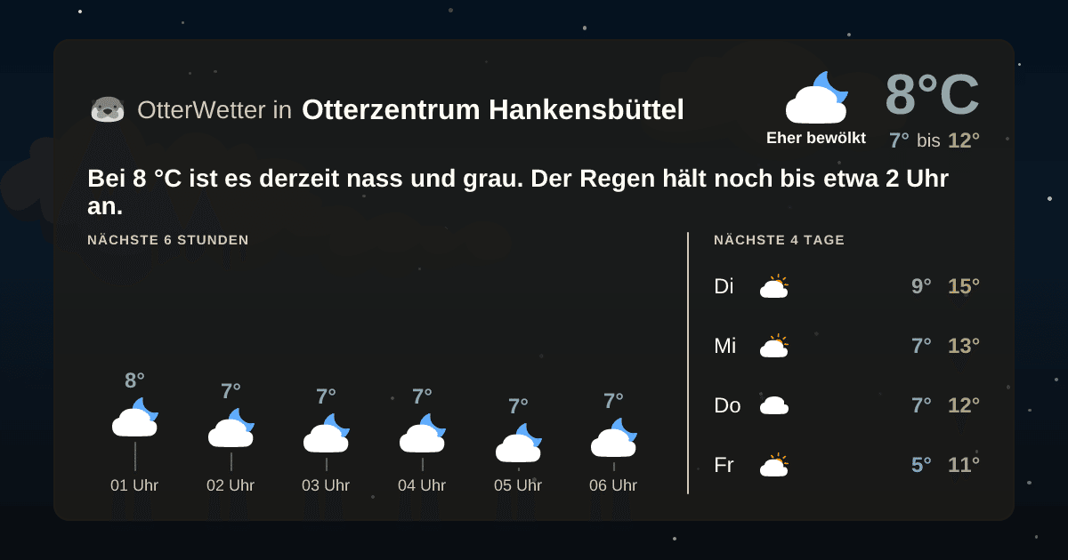 Wetter-Widget-Vorschau mit Vorhersagedaten für Otterzentrum Hankensbüttel