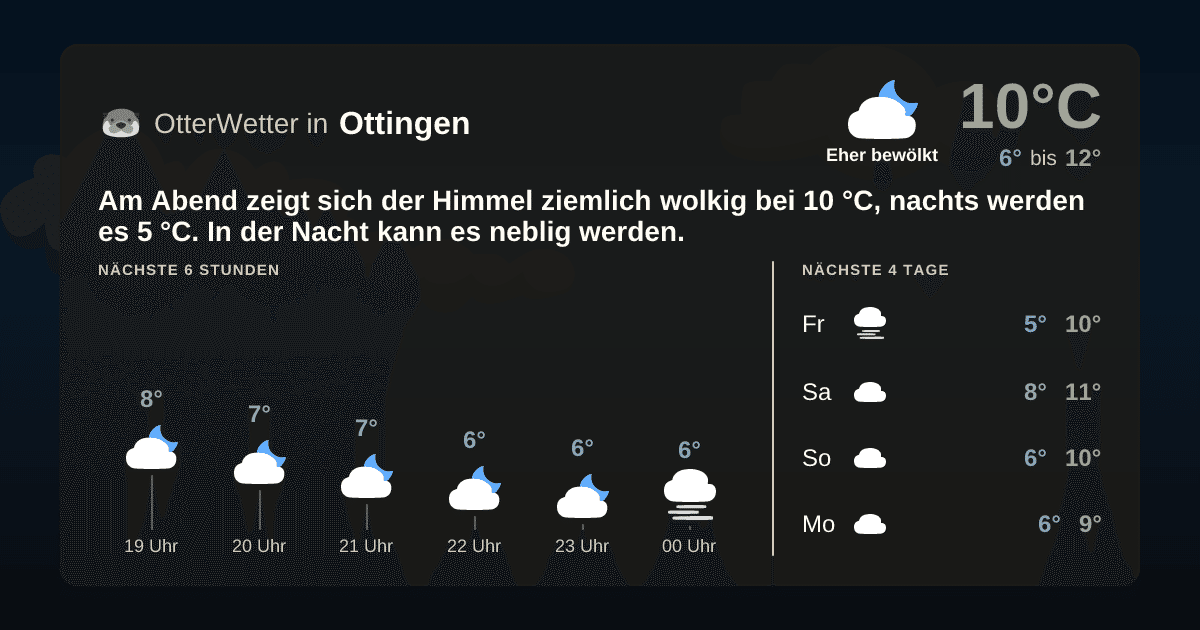 OtterWetter-Widget Ottingen