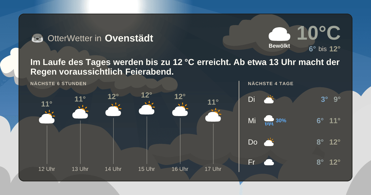 OtterWetter-Widget Ovenstädt