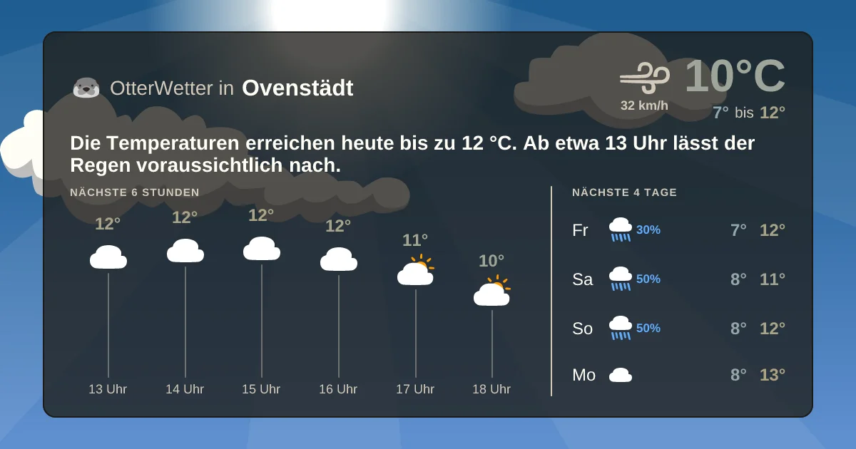 Widget-Vorschau für Ovenstädt Wetter-Widget-Vorschau mit Vorhersagedaten für Ovenstädt