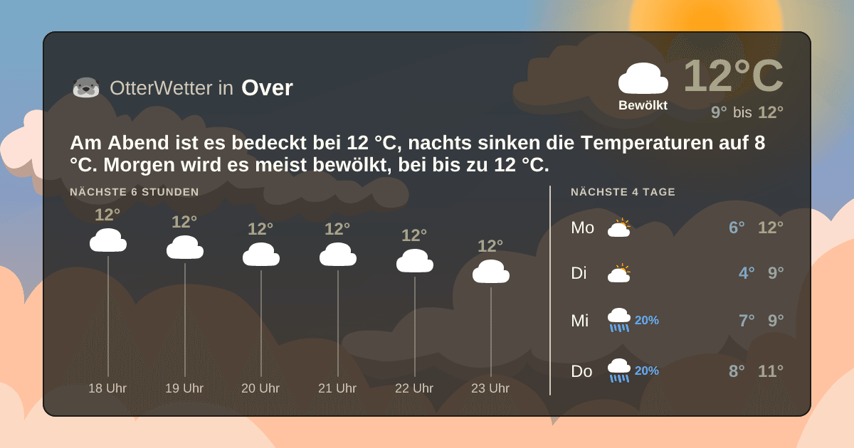 OtterWetter-Widget Over