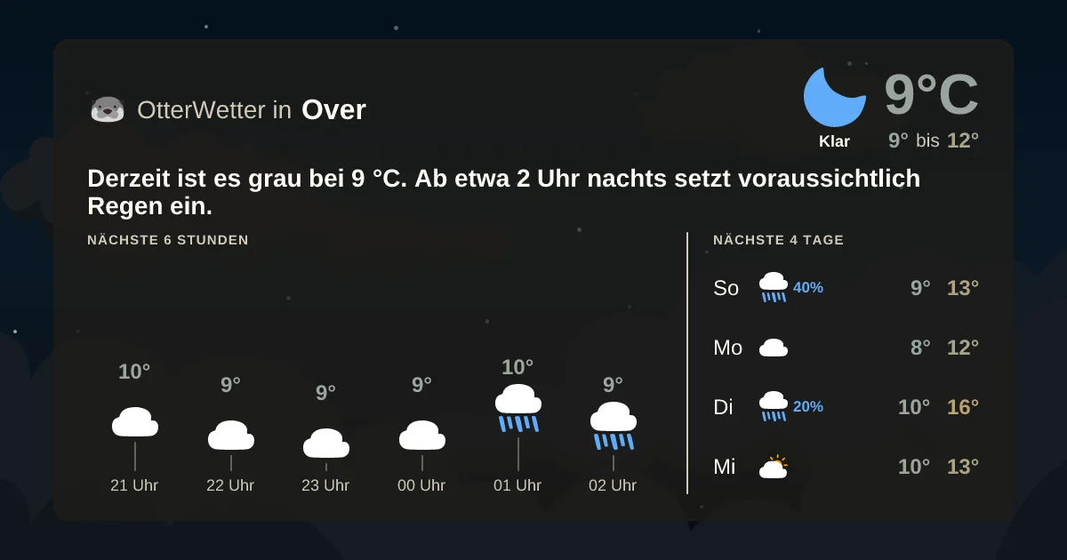 Widget-Vorschau für Over Wetter-Widget-Vorschau mit Vorhersagedaten für Over
