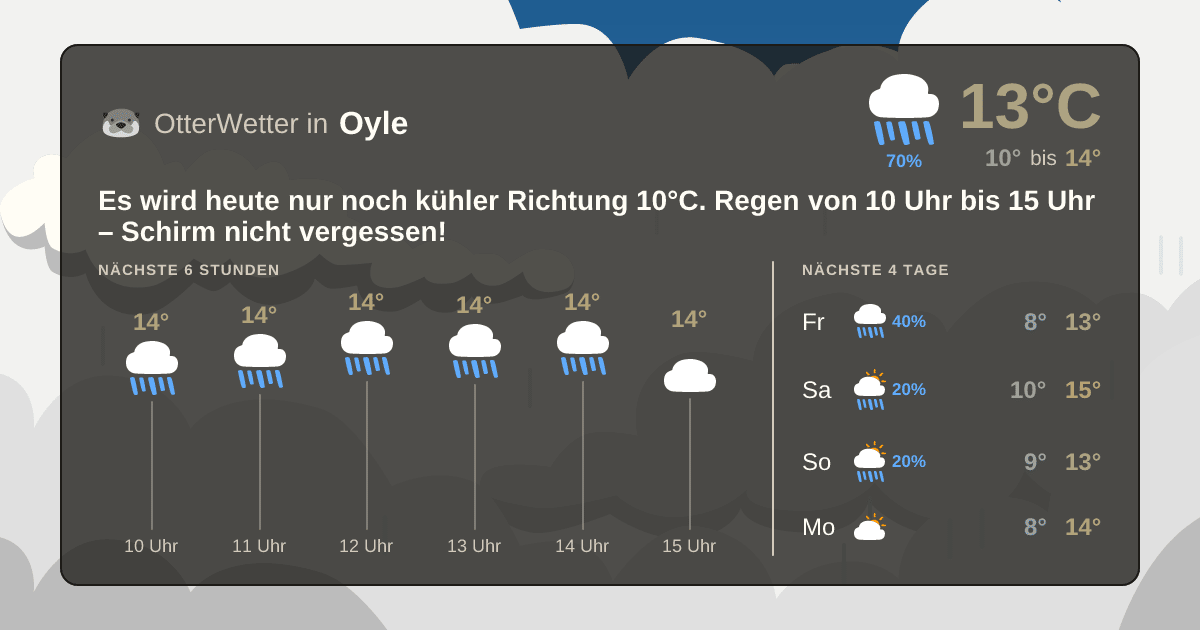 Widget-Vorschau für Oyle Wetter-Widget-Vorschau mit Vorhersagedaten für Oyle