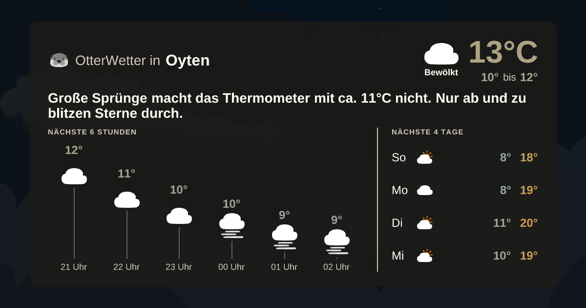 Widget-Vorschau für Oyten Wetter-Widget-Vorschau mit Vorhersagedaten für Oyten