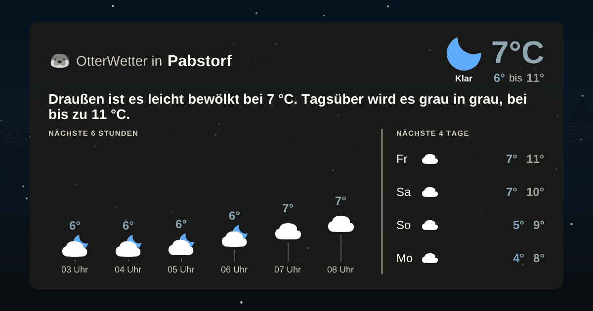 OtterWetter-Widget Pabstorf