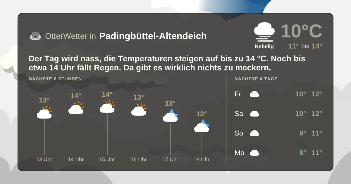 Widget-Vorschau für Padingbüttel-Altendeich Wetter-Widget-Vorschau mit Vorhersagedaten für Padingbüttel-Altendeich
