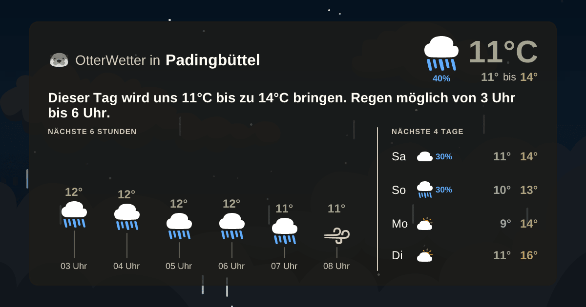 OtterWetter-Widget Padingbüttel