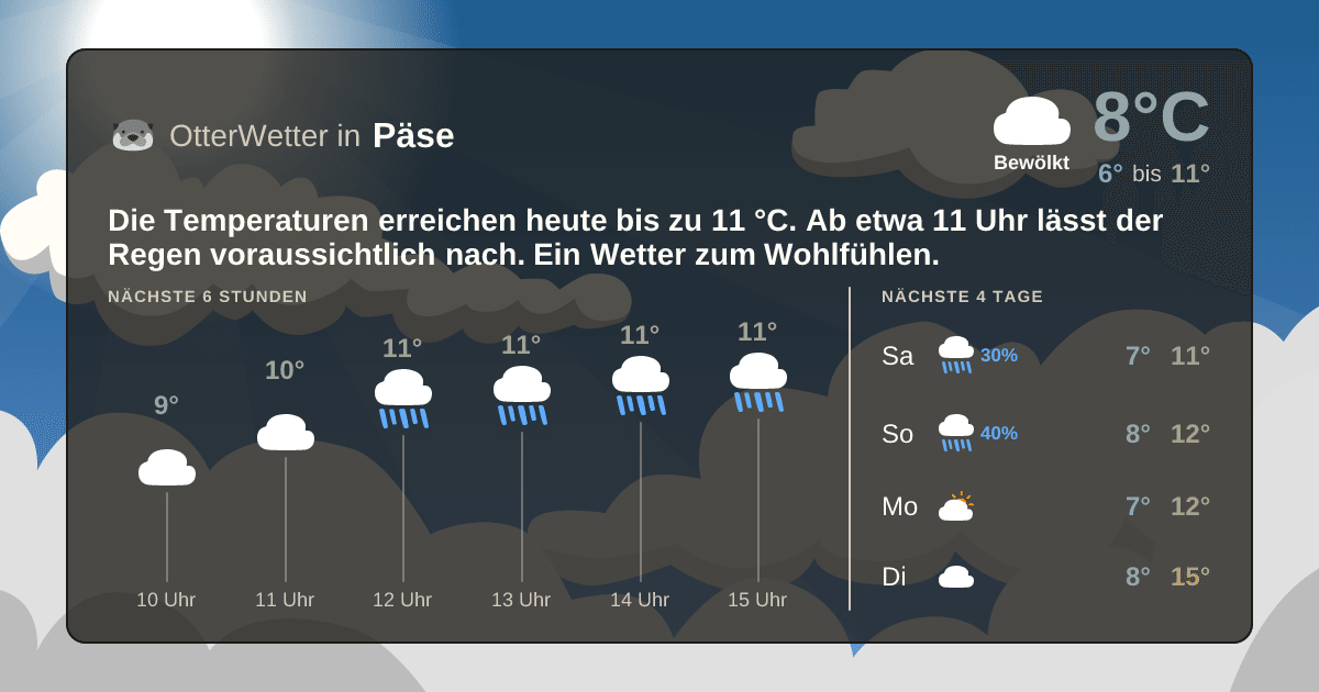 Widget-Vorschau für Päse Wetter-Widget-Vorschau mit Vorhersagedaten für Päse