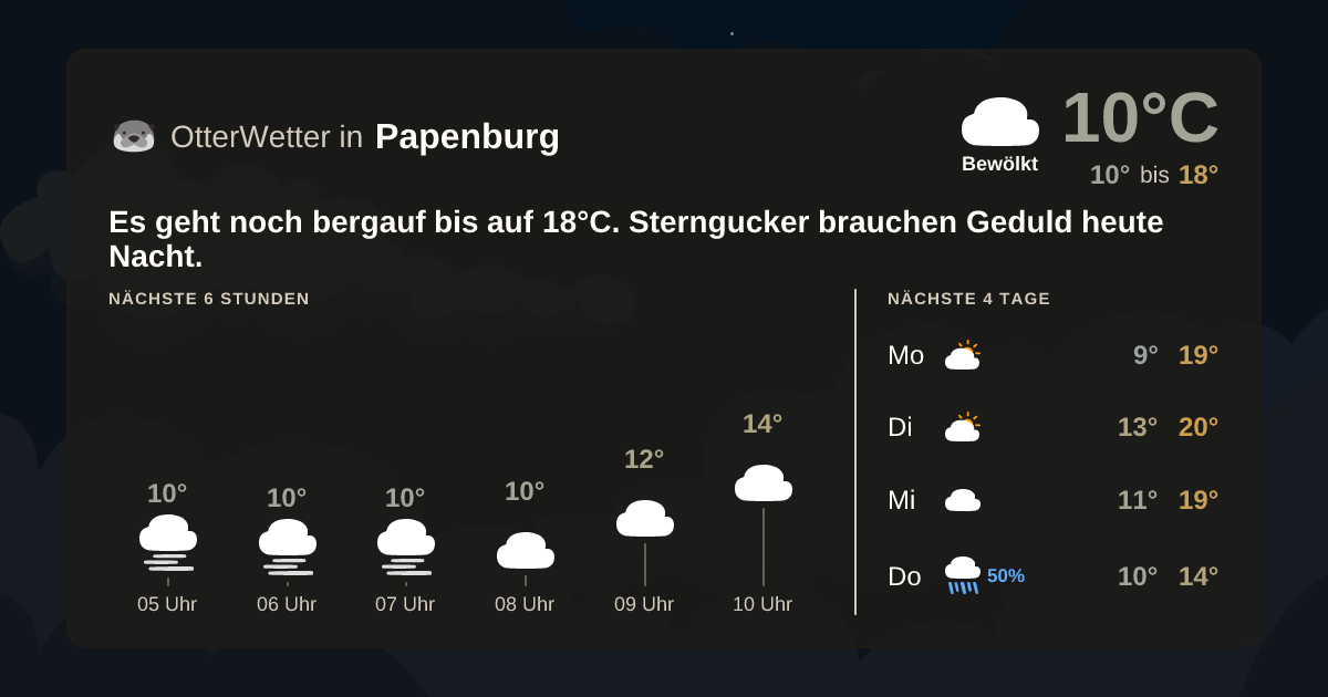 Wetter-Widget-Vorschau mit Vorhersagedaten für Papenburg