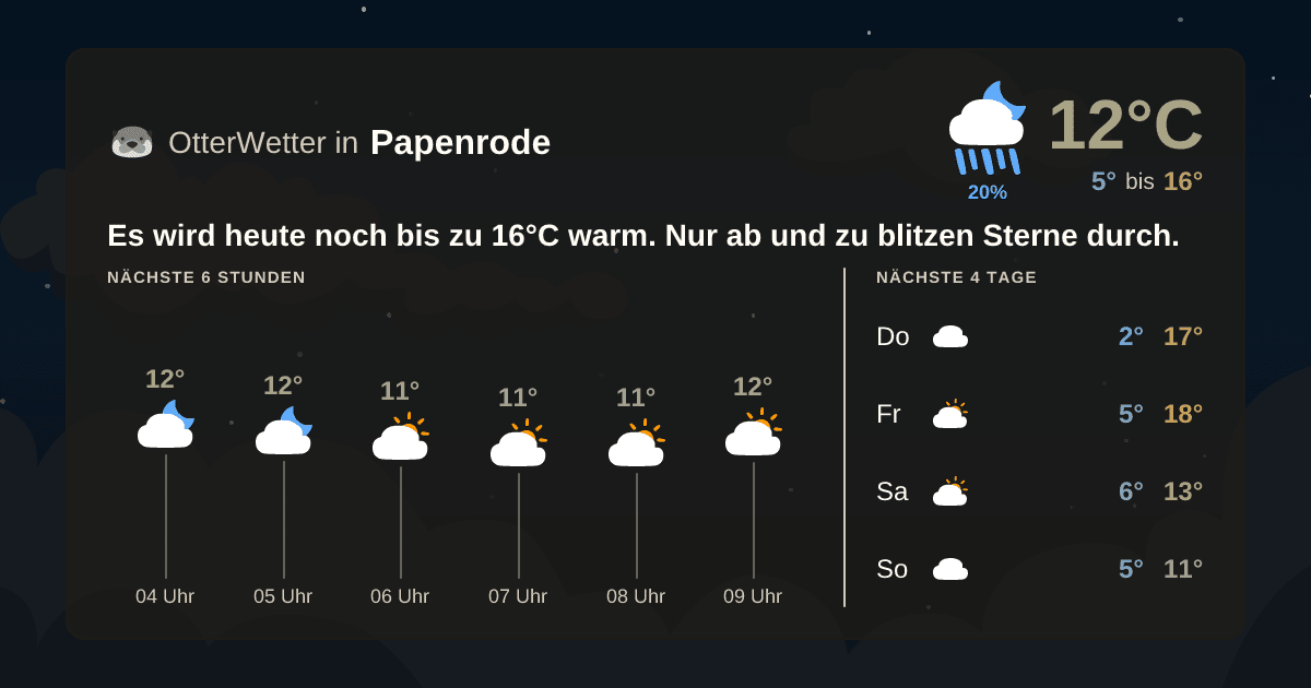 Widget-Vorschau für Papenrode Wetter-Widget-Vorschau mit Vorhersagedaten für Papenrode