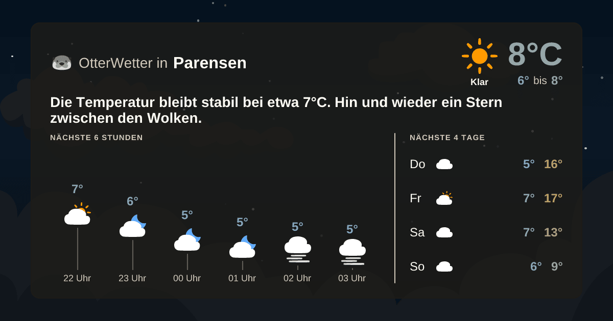 Widget-Vorschau für Parensen Wetter-Widget-Vorschau mit Vorhersagedaten für Parensen