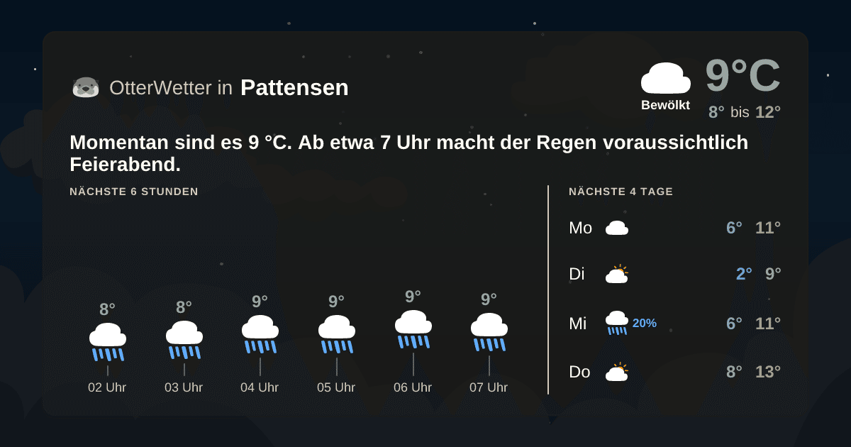 OtterWetter-Widget Pattensen