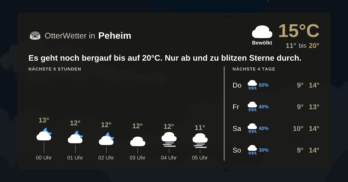 Widget-Vorschau für Peheim Wetter-Widget-Vorschau mit Vorhersagedaten für Peheim