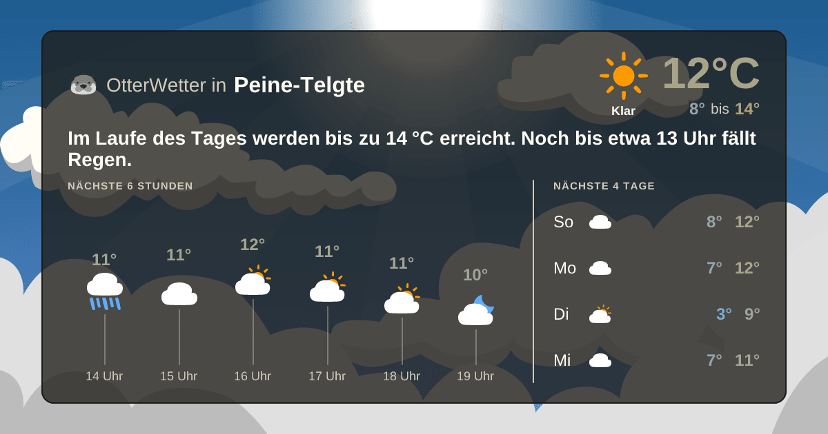 OtterWetter-Widget Peine-Telgte