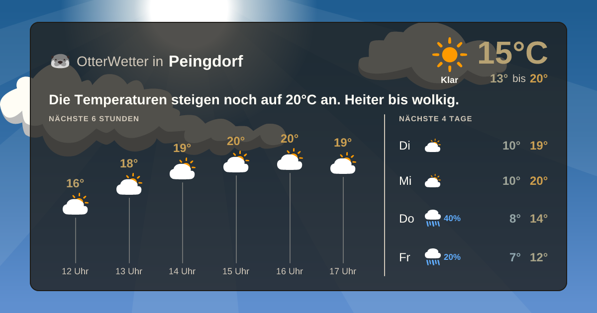 OtterWetter-Widget Peingdorf