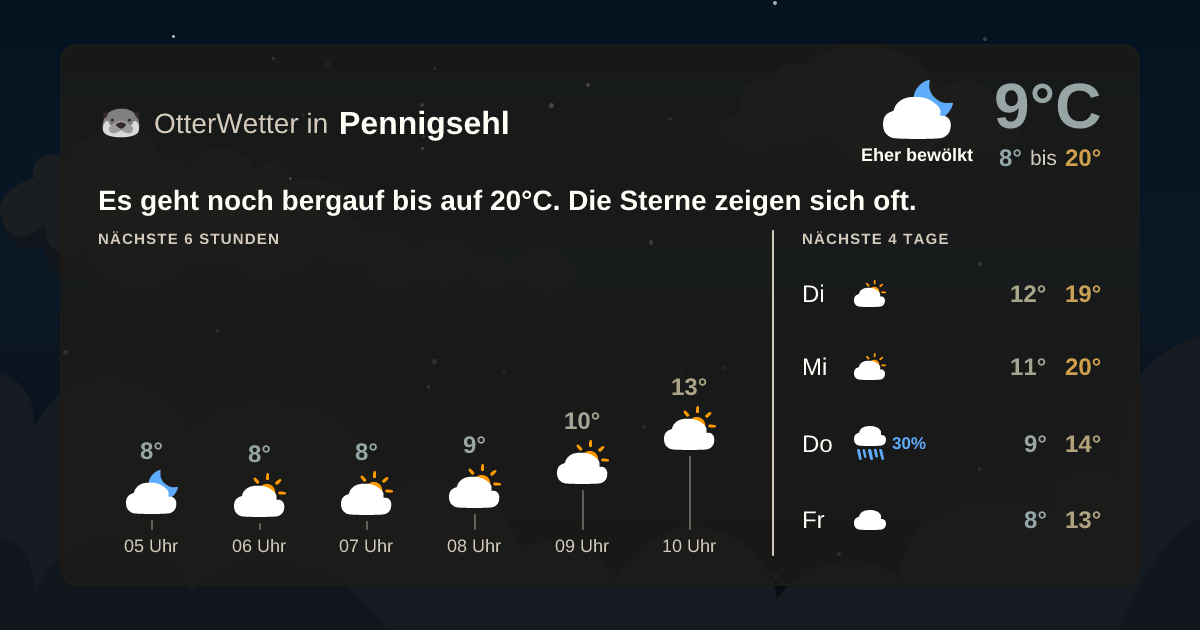 Widget-Vorschau für Pennigsehl Wetter-Widget-Vorschau mit Vorhersagedaten für Pennigsehl