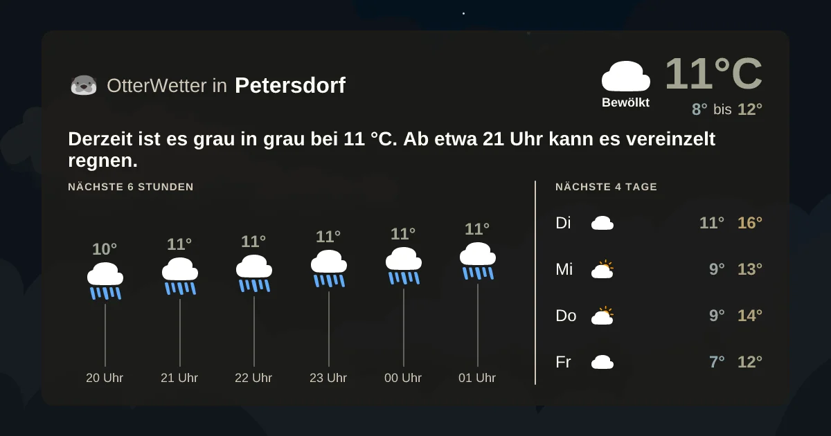 Wetter-Widget-Vorschau mit Vorhersagedaten für Petersdorf