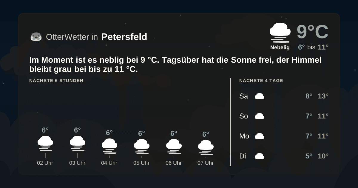 OtterWetter-Widget Petersfeld
