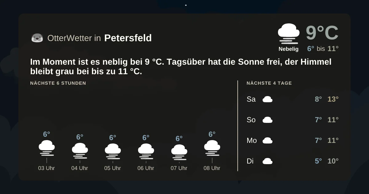 Widget-Vorschau für Petersfeld Wetter-Widget-Vorschau mit Vorhersagedaten für Petersfeld