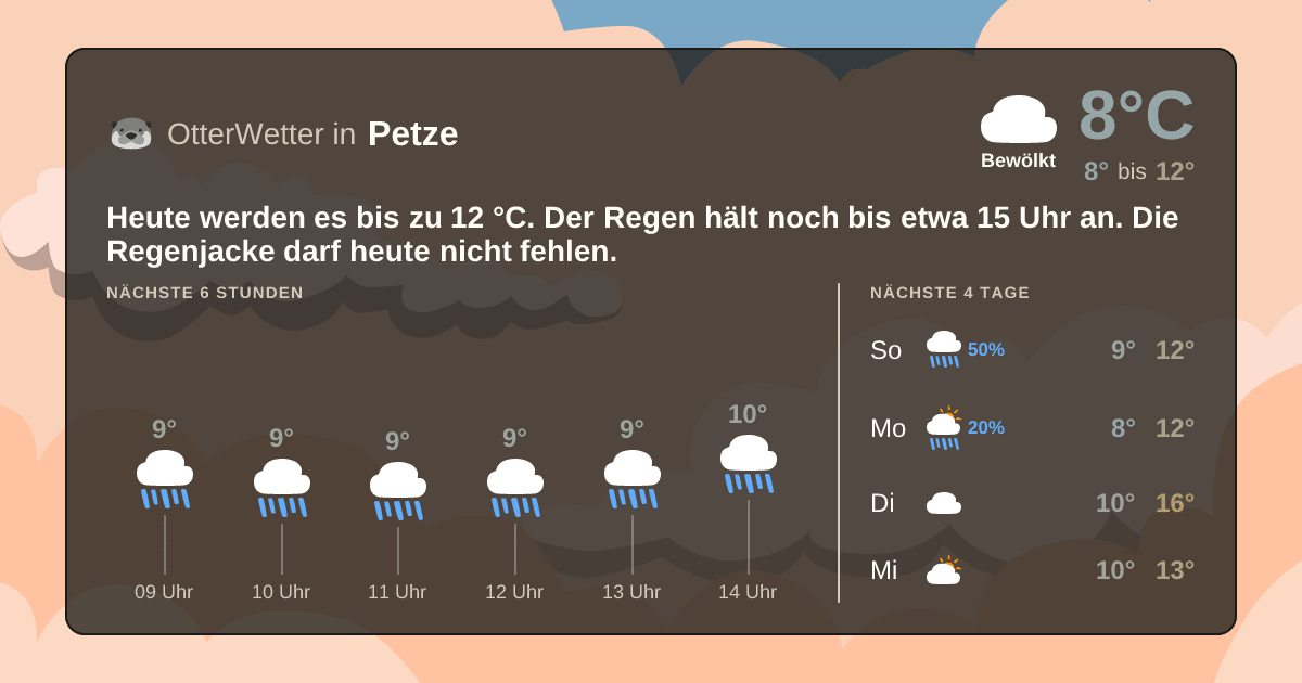 OtterWetter-Widget Petze
