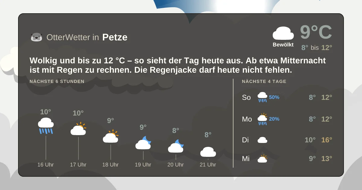 Widget-Vorschau für Petze Wetter-Widget-Vorschau mit Vorhersagedaten für Petze