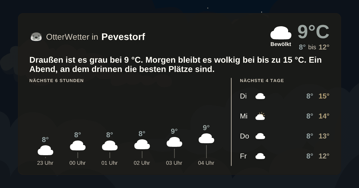 OtterWetter-Widget Pevestorf
