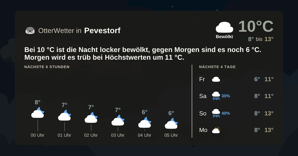 Wetter-Widget-Vorschau mit Vorhersagedaten für Pevestorf