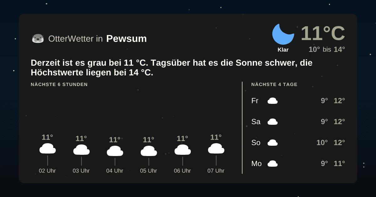 OtterWetter-Widget Pewsum