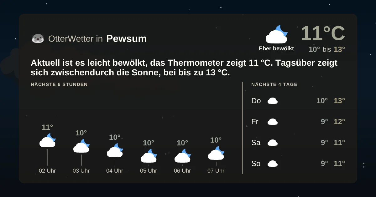 Wetter-Widget-Vorschau mit Vorhersagedaten für Pewsum