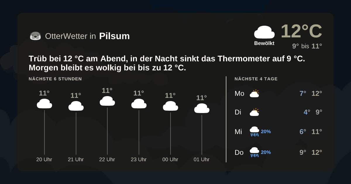 Widget-Vorschau für Pilsum Wetter-Widget-Vorschau mit Vorhersagedaten für Pilsum