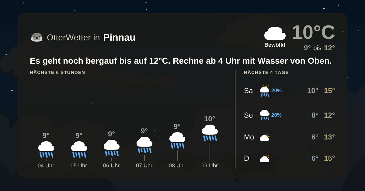 Widget-Vorschau für Pinnau Wetter-Widget-Vorschau mit Vorhersagedaten für Pinnau