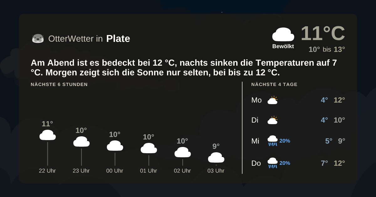 OtterWetter-Widget Plate