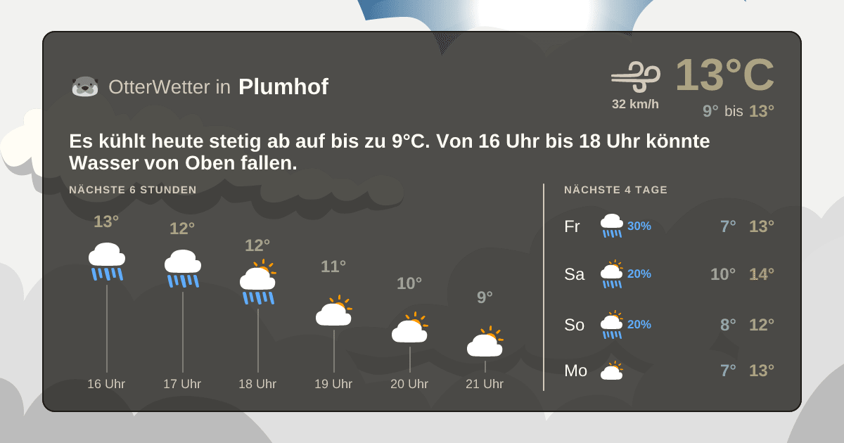 Widget-Vorschau für Plumhof Wetter-Widget-Vorschau mit Vorhersagedaten für Plumhof