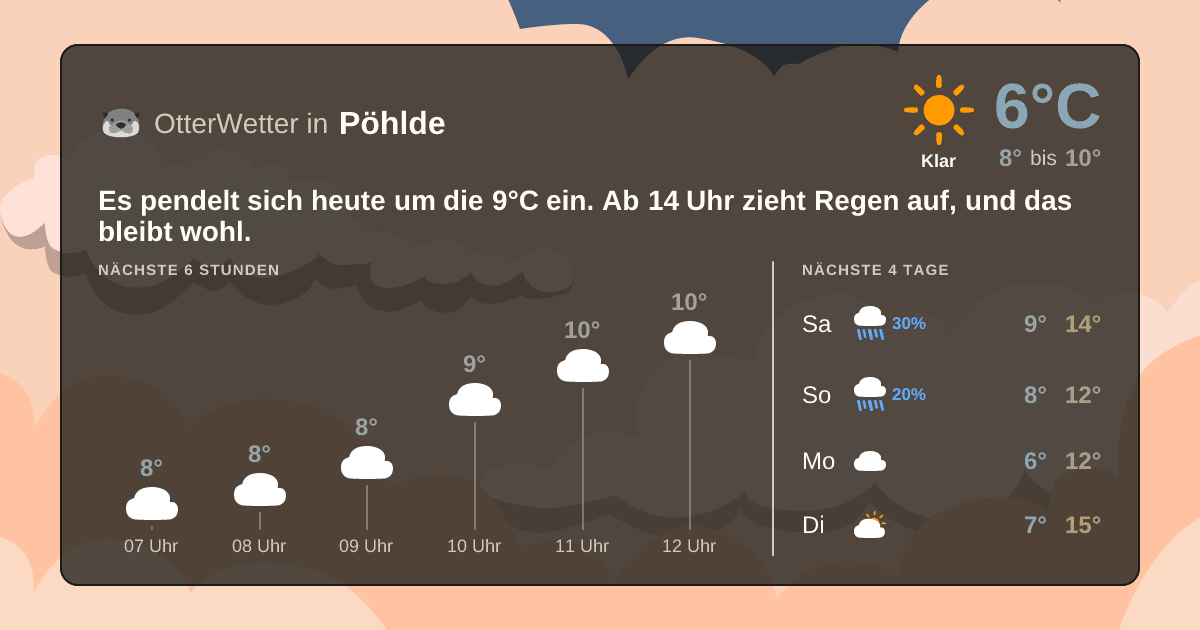 OtterWetter-Widget Pöhlde
