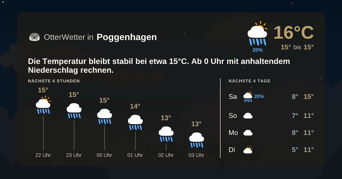 Wetter-Widget-Vorschau mit Vorhersagedaten für Poggenhagen