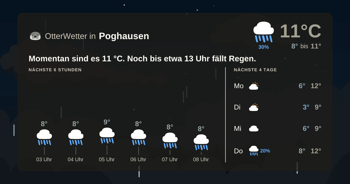 OtterWetter-Widget Poghausen